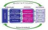 Quality Rating Model