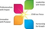 Core Values