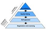 Framework
